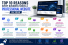 Top 10 Reasons Every Business Needs a Professional Website in 2026